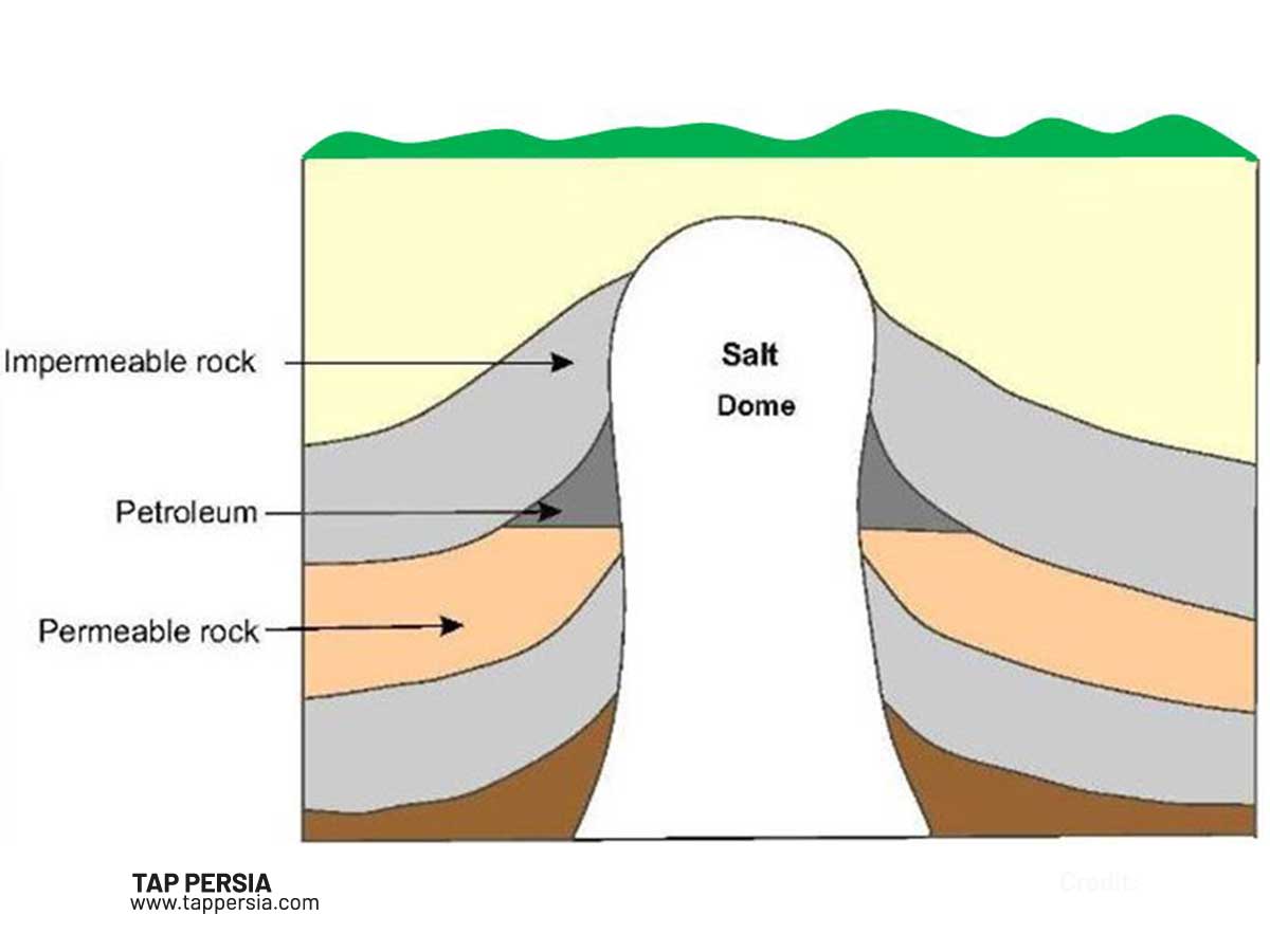 19 Famous Salt Domes of Iran | TAPPersia